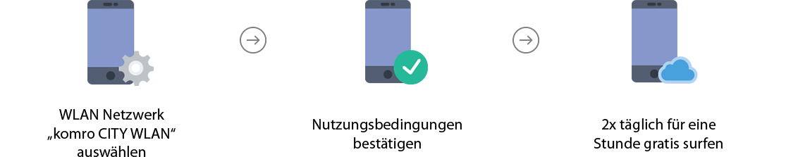 city-wlan-rosenheim-so-einfach-gehts.png