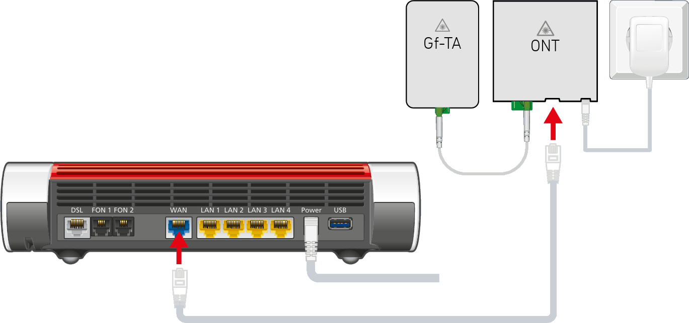 Fritz!Box mit Koaxialkabel